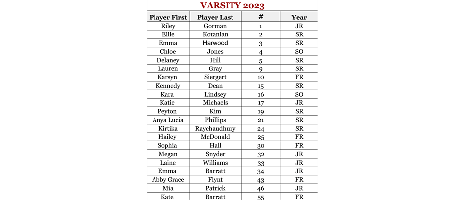 2023 Varsity Roster